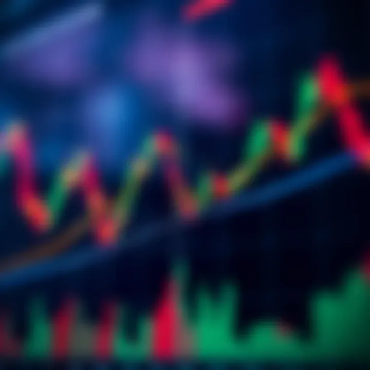 Visual representation of advanced chart patterns highlighting triangles and flags in market analysis