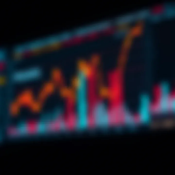 Graph showing peak trading hours across global financial markets