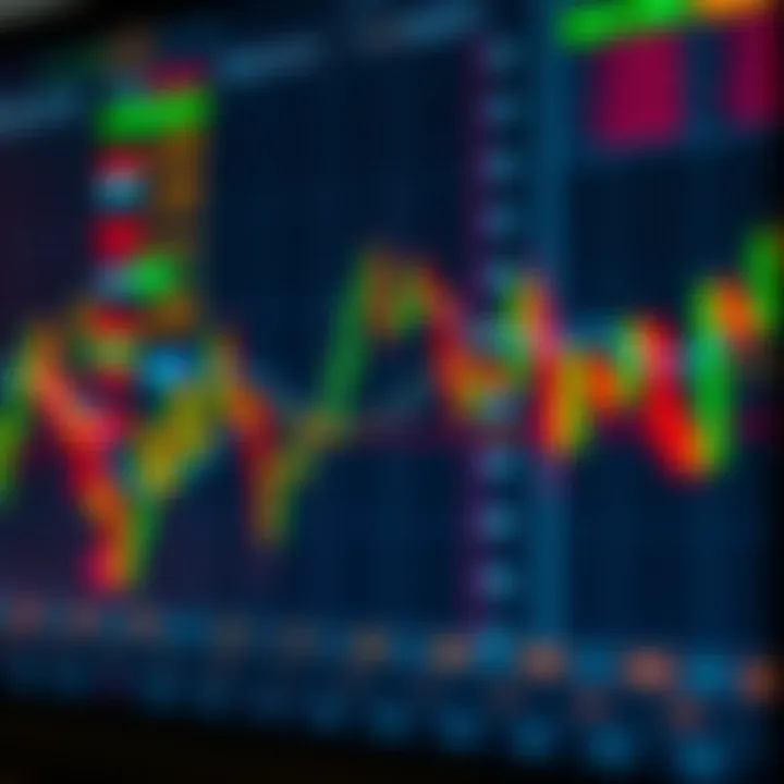 Combination of candlestick chart with technical indicators illustrating how to confirm bullish signals for effective trading decisions