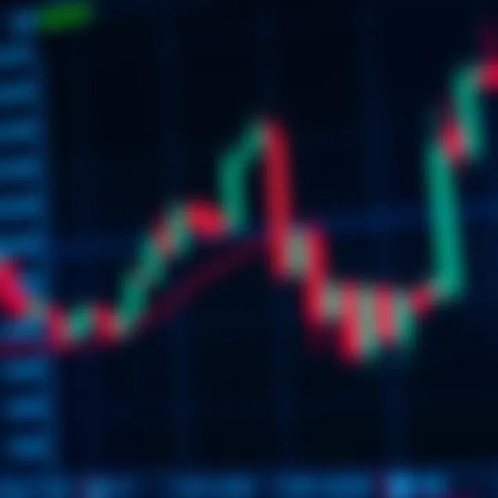 Visual explanation of bullish and bearish candlestick formations in a trading graph