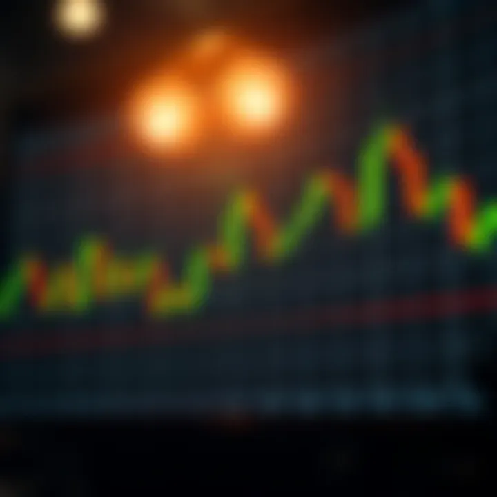 Chart showing bullish candlestick patterns indicating potential upward price movement