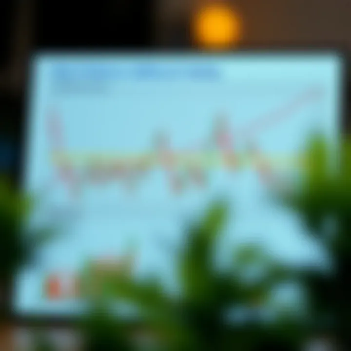 Illustration showing various basic chart patterns used in trading such as head and shoulders and double tops