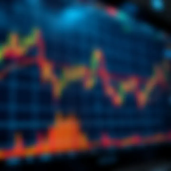 Chart illustrating risk management techniques in forex trading