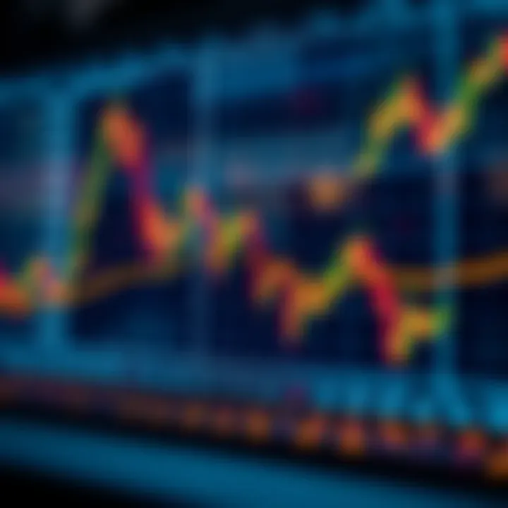 Graph displaying forex trading strategies and market trends