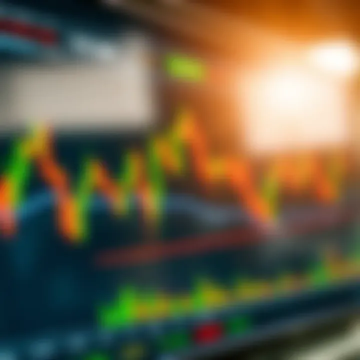 Chart displaying rapid binary options trading with key technical indicators highlighted