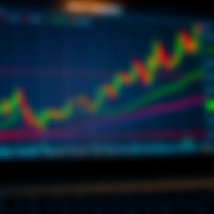 Chart displaying currency exchange trends with technical indicators