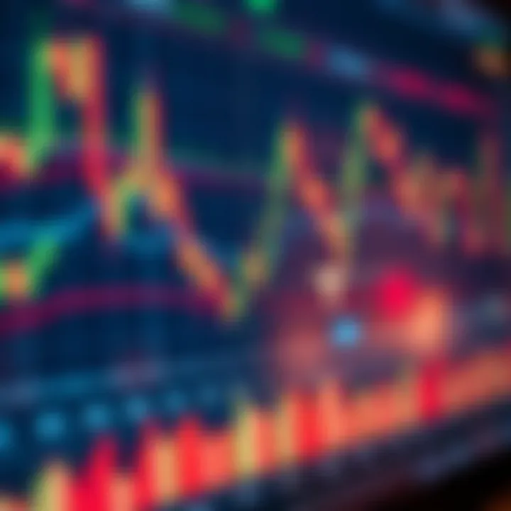 Chart showing various forex trading indicators and patterns for market analysis