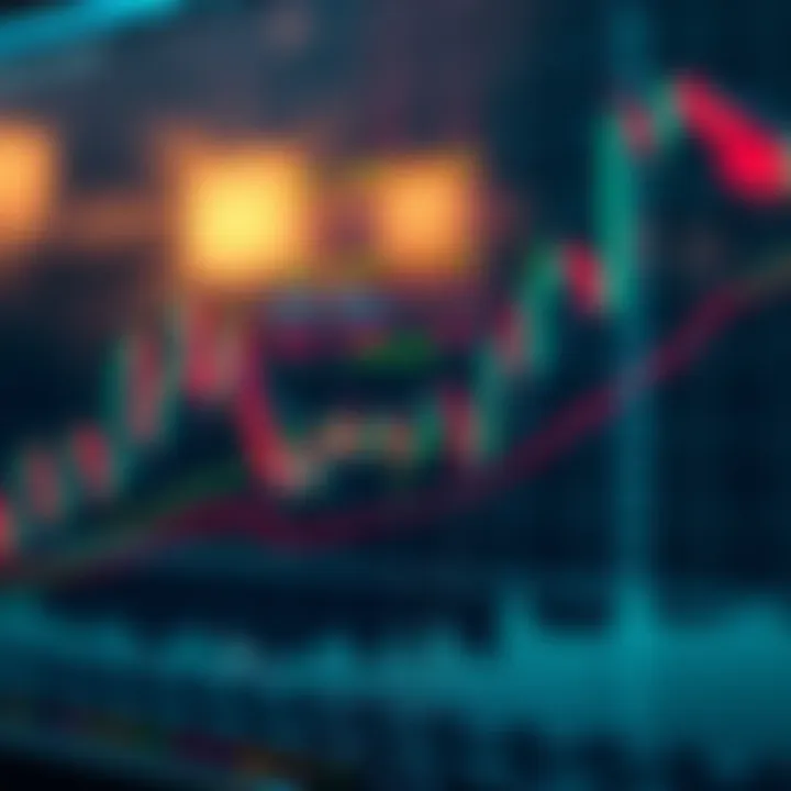 Chart showing currency pair price movements with technical indicators and trend lines