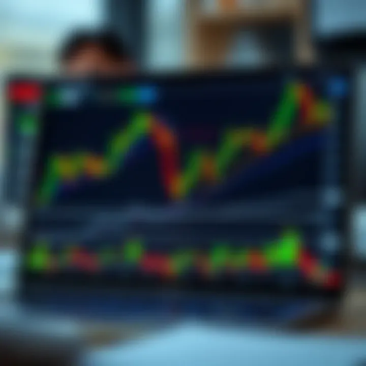 Chart displaying forex trading strategies and risk management concepts