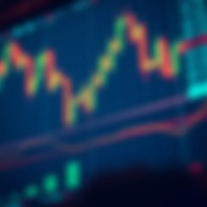 Candlestick chart displaying currency price movements with key indicators