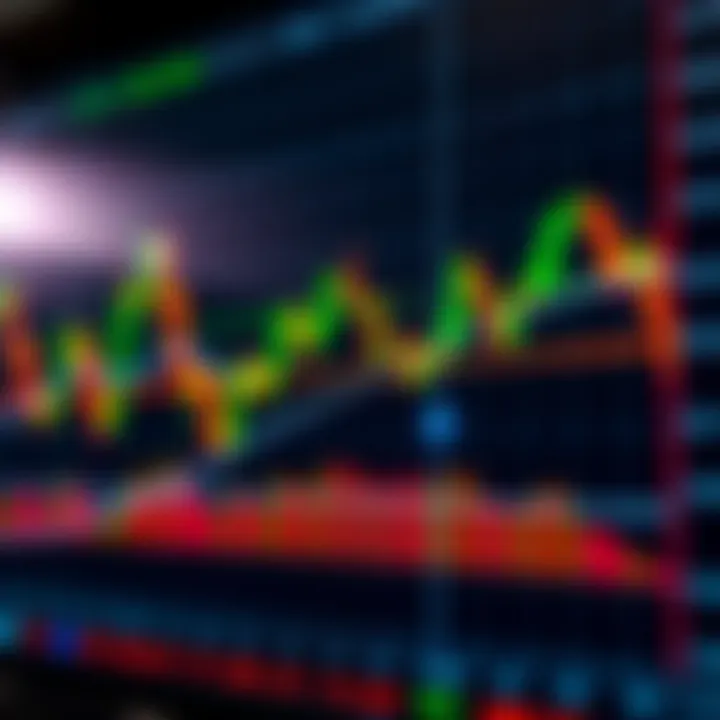 Illustration of forex trading chart patterns highlighting support and resistance levels