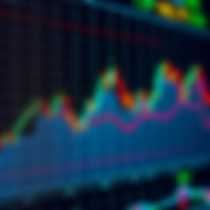 Graph showing currency pairs with upward and downward trends in forex trading