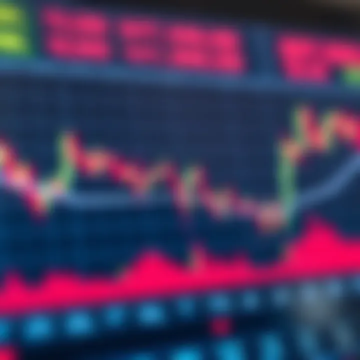 Graph showing forex currency pairs with upward and downward trends