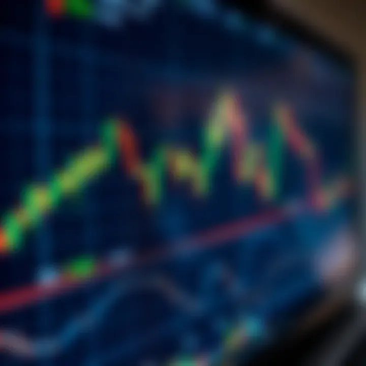 Chart displaying currency pairs with indicators and trend lines for forex trading analysis