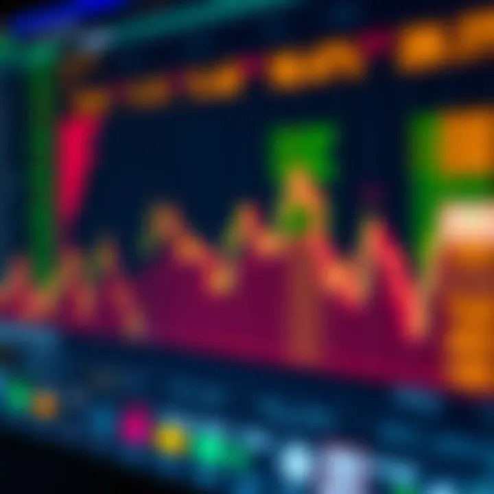 Graph showing forex market trends with upward and downward movements