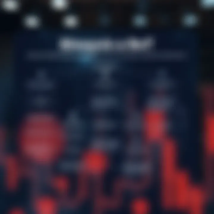 Flowchart illustrating decision-making and troubleshooting steps for optimizing binary trading bots