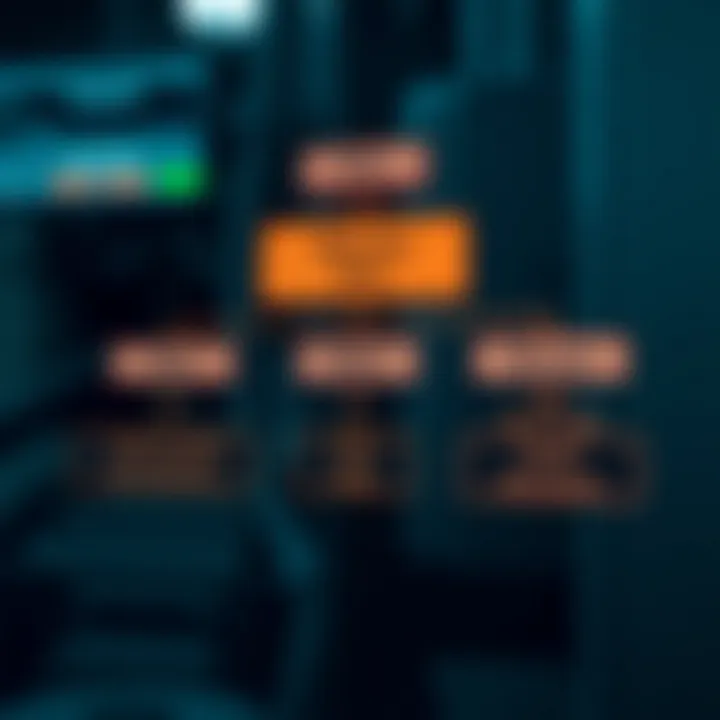 Diagram showing the hierarchical structure of Binary Bot XML elements for automated trading integration