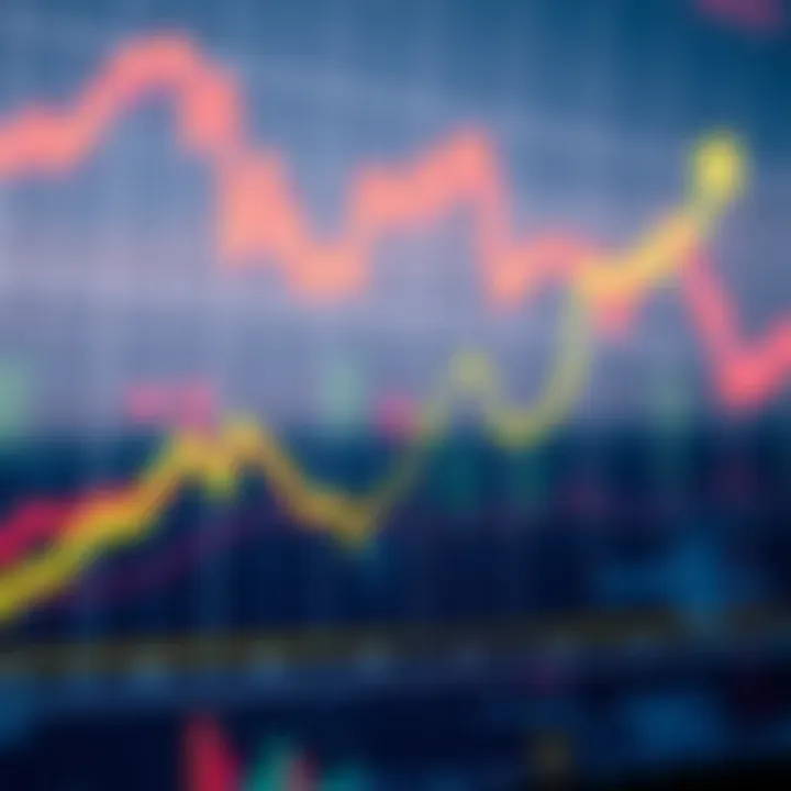 Graph showing upward and downward trends in financial binary options trading
