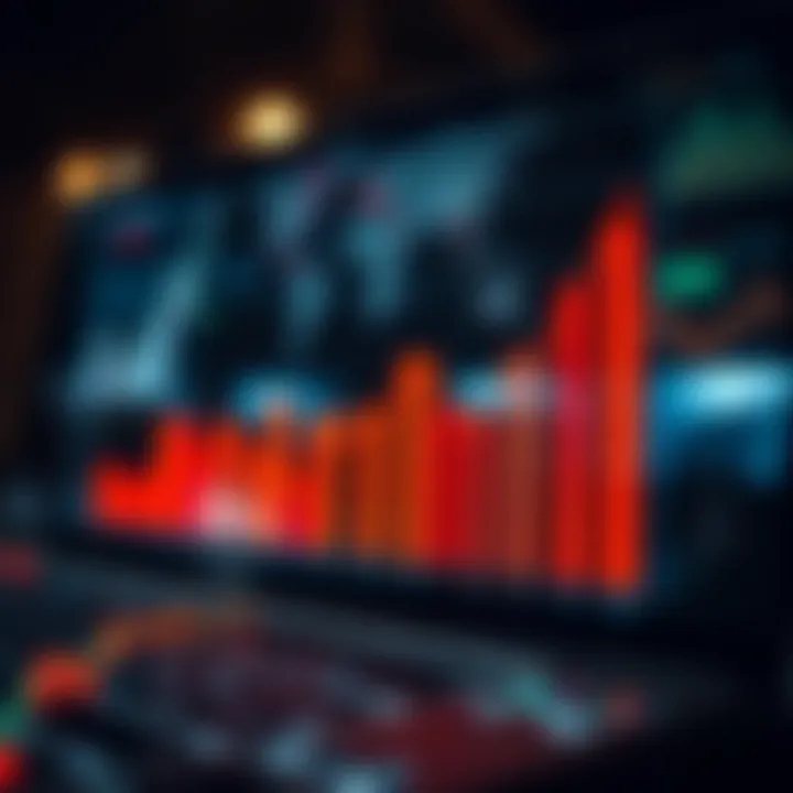Graph showing the integration of technology tools with risk assessment and regulatory compliance in financial management