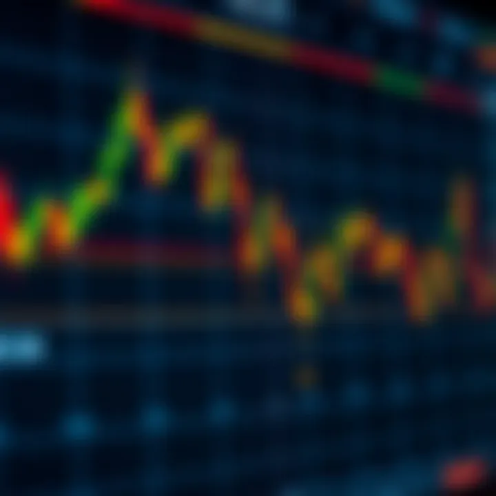 Forex chart displaying various common chart patterns used in trading