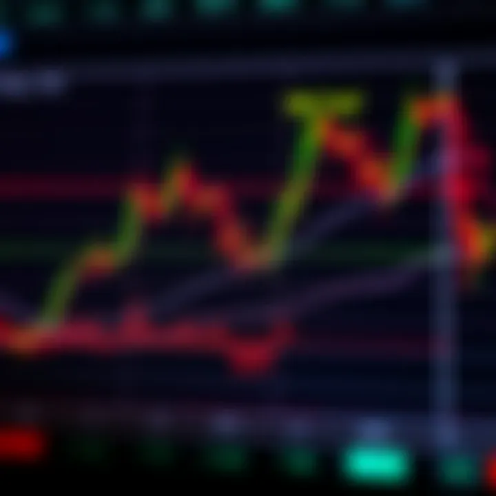 Detailed forex chart showcasing common patterns such as head and shoulders and double tops with trend lines