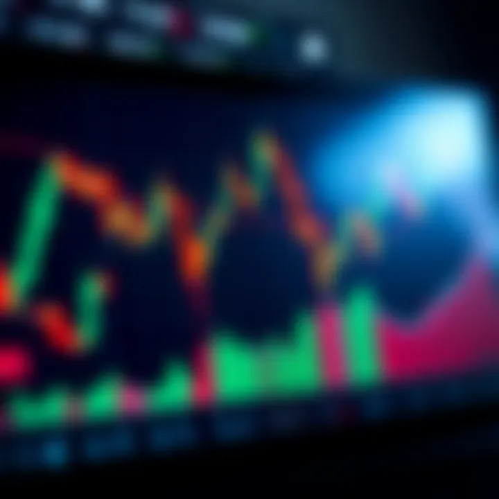Illustration of common forex chart patterns including head and shoulders and double top