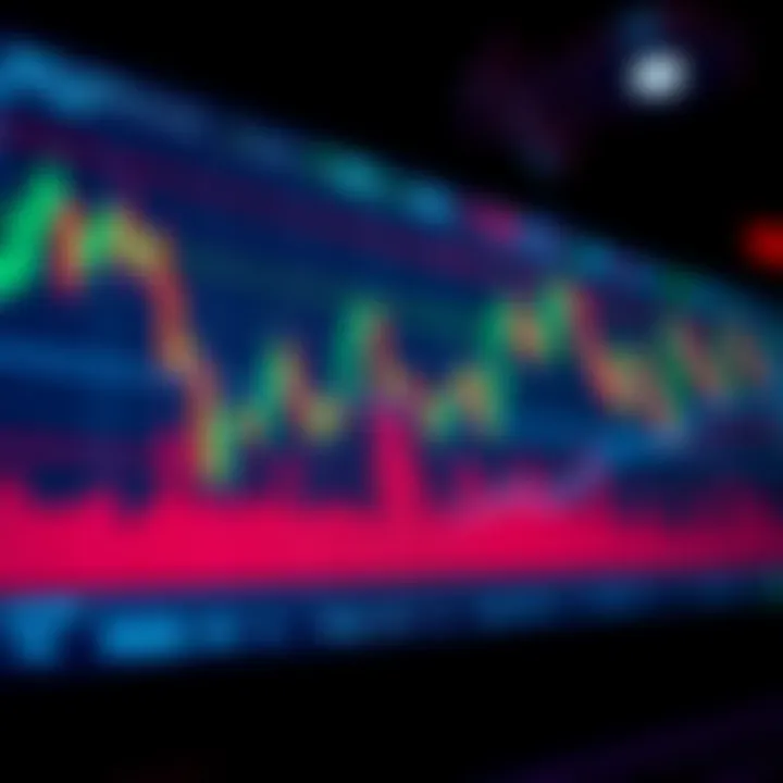 Chart showing bullish engulfing candlestick pattern indicating potential market reversal