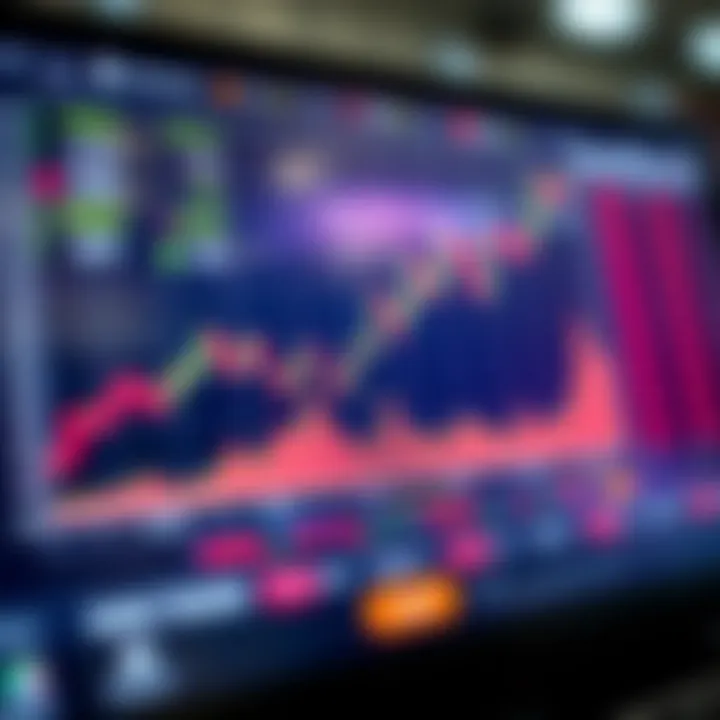 Graph illustrating the rise and fall pattern of asset prices in binary trading